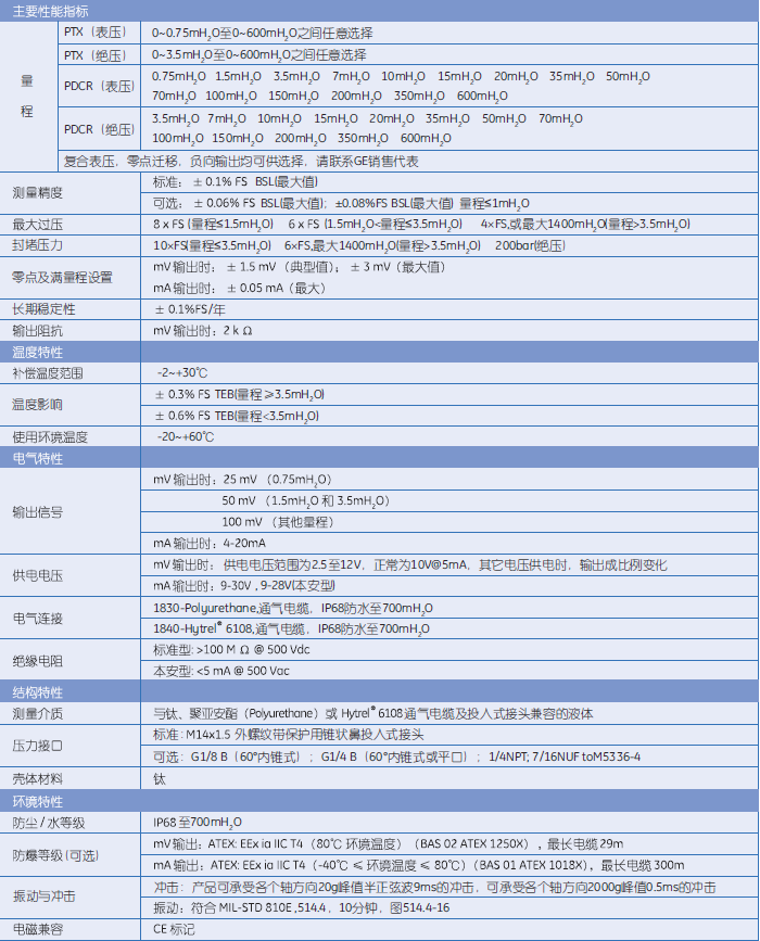 PTX1830技术参数