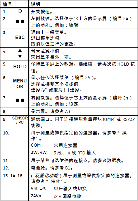 说明1