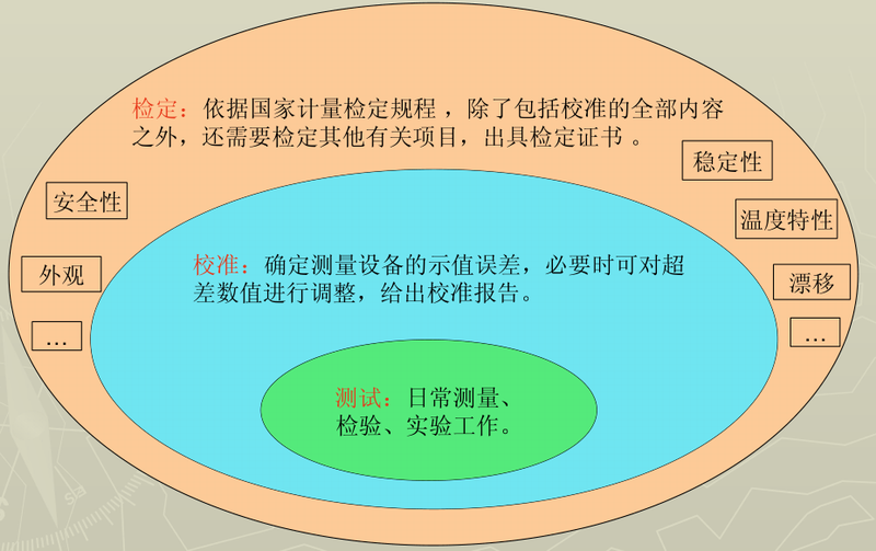 德鲁克压力校验仪校准